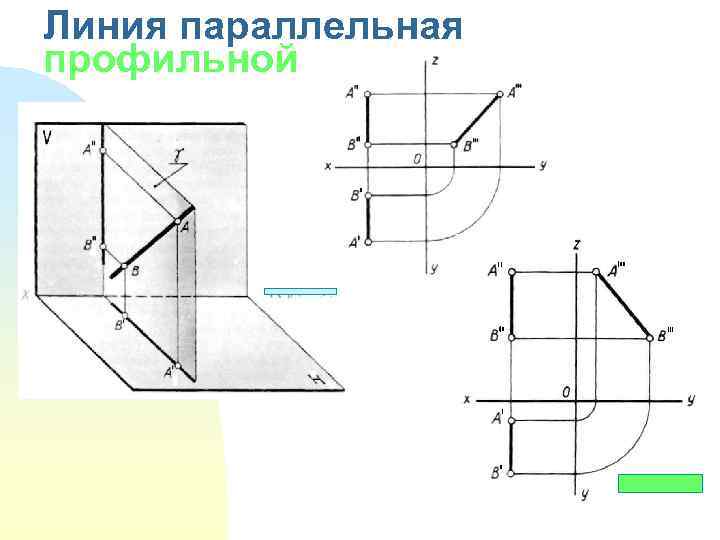 Линия параллельная профильной плоскости 