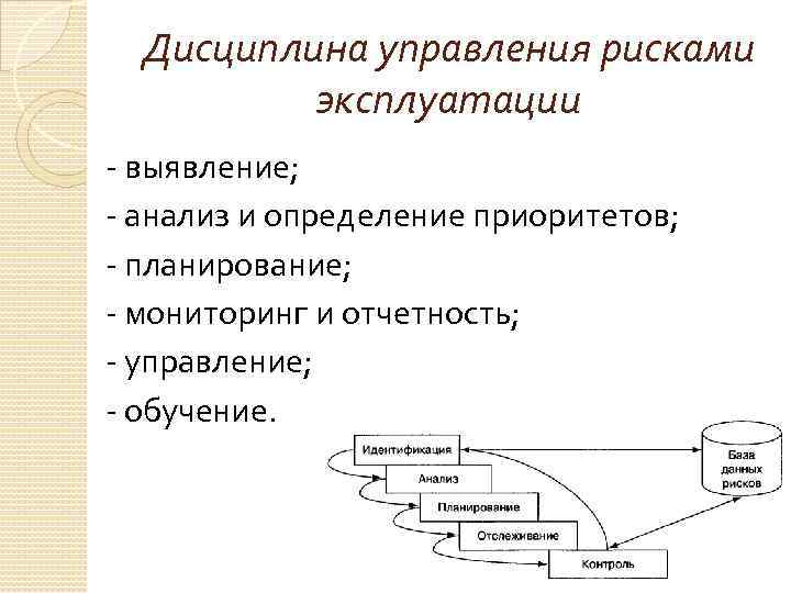 Дисциплина управления рисками эксплуатации - выявление; - анализ и определение приоритетов; - планирование; -