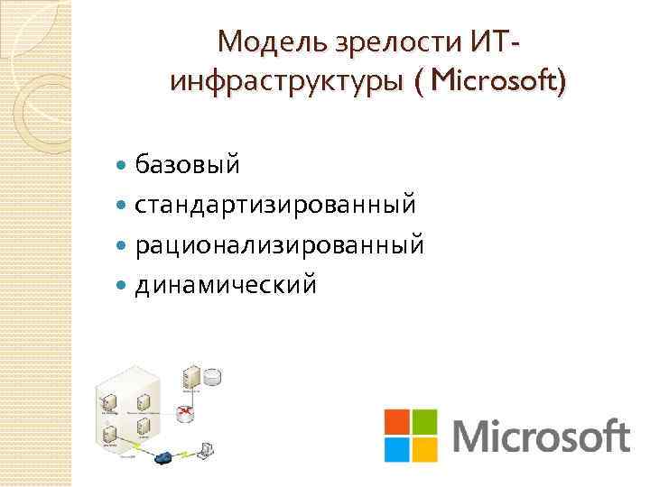 Модель зрелости ИТинфраструктуры ( Microsoft) базовый стандартизированный рационализированный динамический 