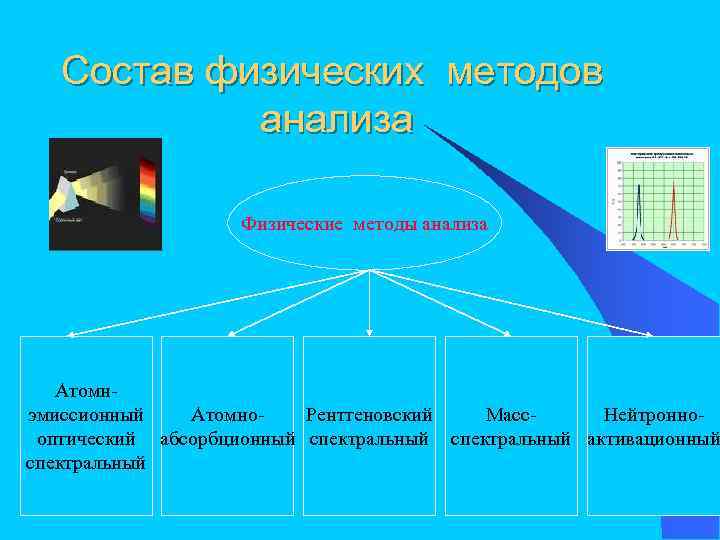 Физические методы. Физические методы анализа. Ядерно-физические методы анализа. Классификация ядерно физических методов анализа. Примеры физических методов анализа.