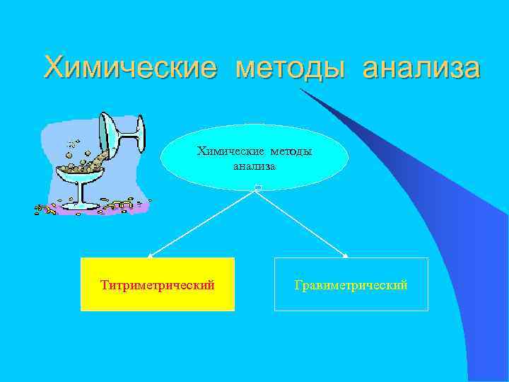 Химические методы анализа Титриметрический Гравиметрический 