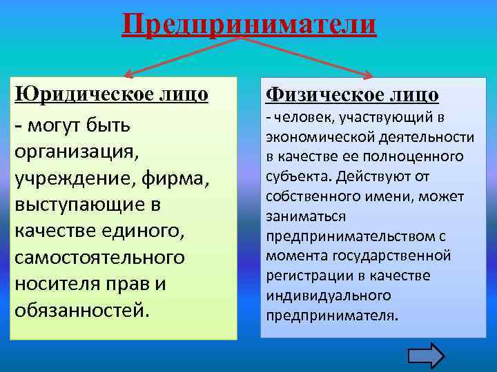 Предприниматели Юридическое лицо - могут быть организация, учреждение, фирма, выступающие в качестве единого, самостоятельного