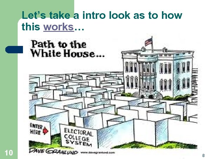 Let’s take a intro look as to how this works… 10 Political Science Module