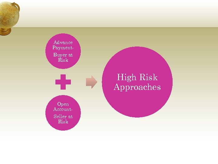 Advance Payment. Buyer at Risk High Risk Approaches Open Account. Seller at Risk 