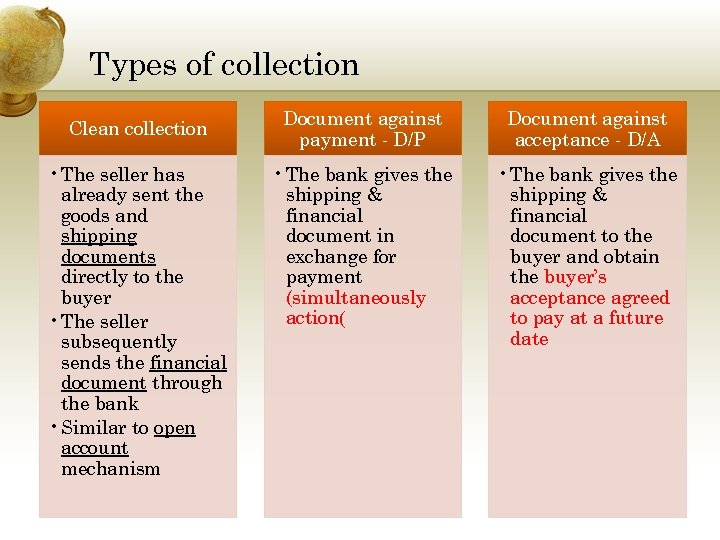 Types of collection Clean collection • The seller has already sent the goods and