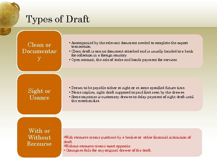 Types of Draft Clean or Documentar y • Accompanied by the relevant document needed