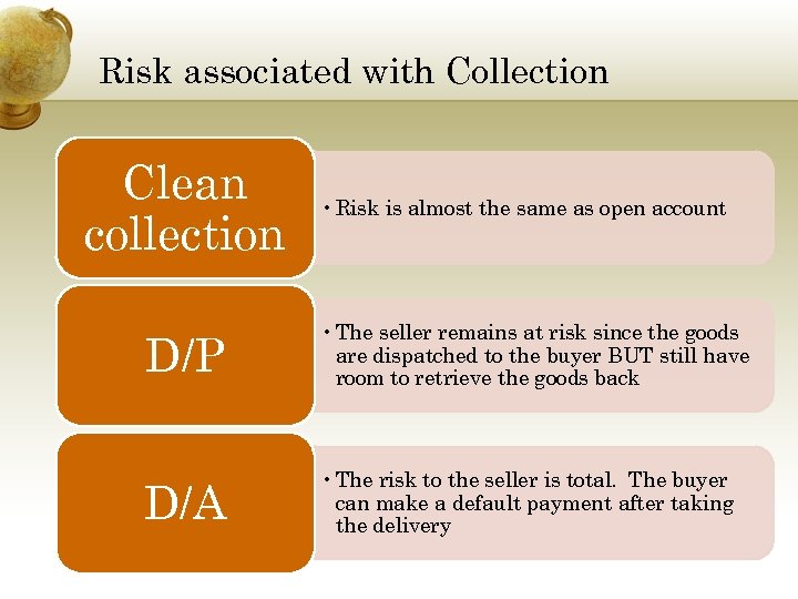 Risk associated with Collection Clean collection • Risk is almost the same as open