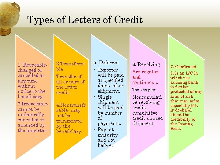 Types of Letters of Credit 1. Revocablechanged or cancelled at any time without notice