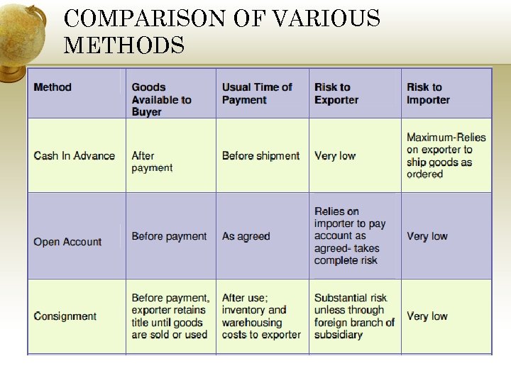 COMPARISON OF VARIOUS METHODS 