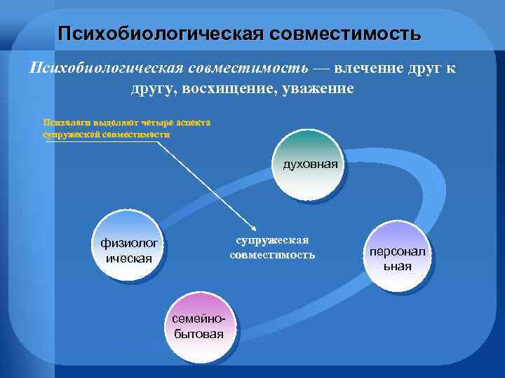 По признакам совместимости