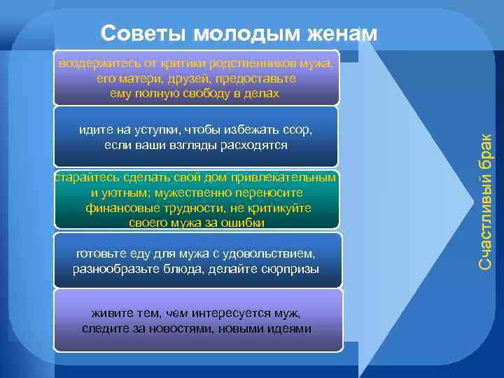 Советы молодым женам идите на уступки, чтобы избежать ссор, если ваши взгляды расходятся старайтесь