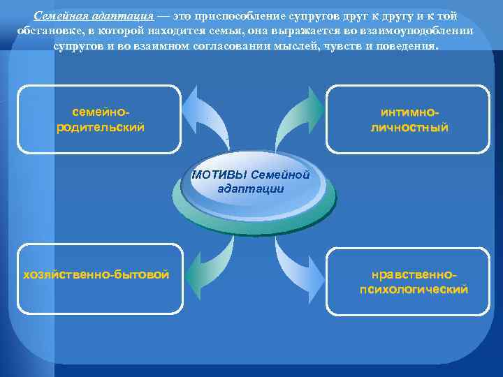 Семейная адаптация — это приспособление супругов друг к другу и к той обстановке, в