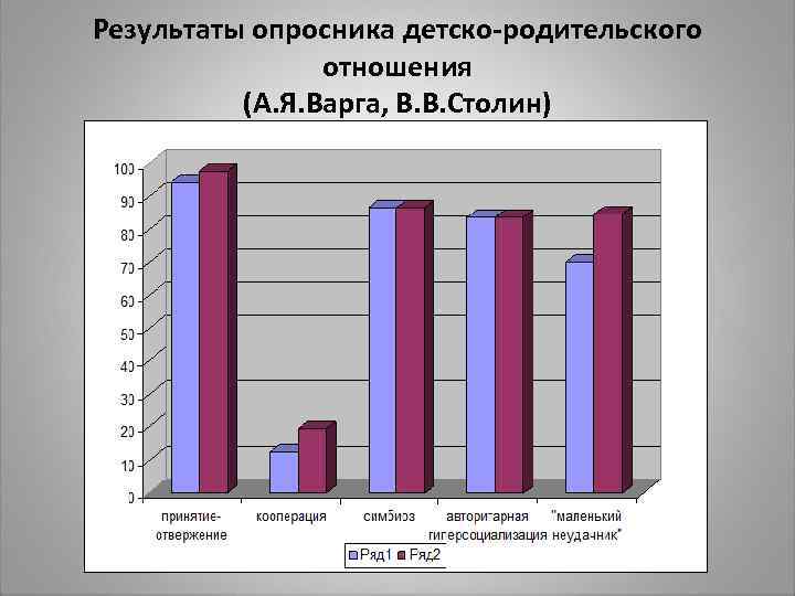 Методики детско родительских отношений. Опросник Оро Варга Столин. Тест опросник родительского отношения а.я.Варга в.в.Столин. Опросник Варга Столин детско-родительские отношения. Опросник родительского отношения а.я. Варга, в.в. Столина..