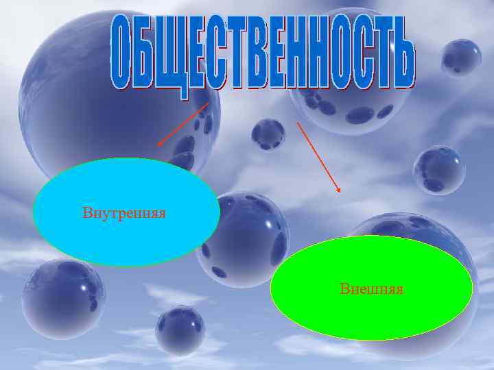 Внутренняя Внешняя 