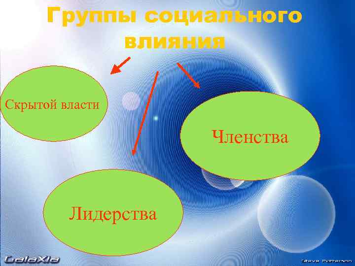 Группы социального влияния Скрытой власти Членства Лидерства 