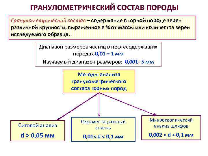 ГРАНУЛОМЕТРИЧЕСКИЙ СОСТАВ ПОРОДЫ Гранулометрический состав – содержание в горной породе зерен различной крупности, выраженное