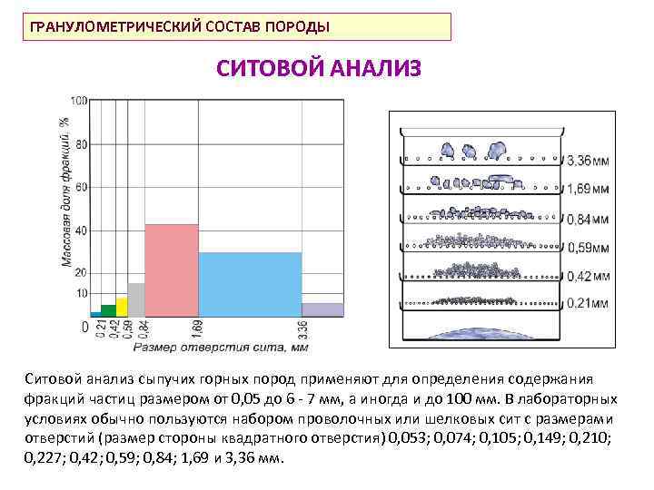 ГРАНУЛОМЕТРИЧЕСКИЙ СОСТАВ ПОРОДЫ СИТОВОЙ АНАЛИЗ Ситовой анализ сыпучих горных пород применяют для определения содержания