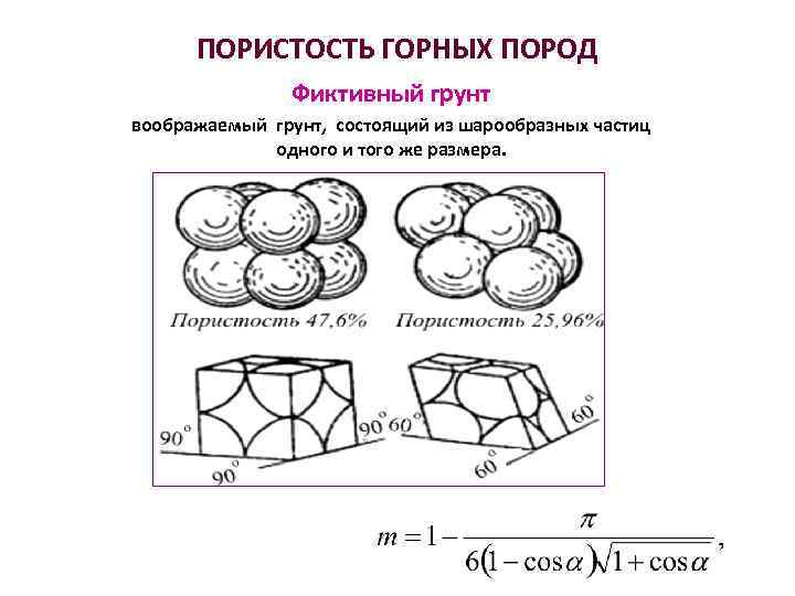 ПОРИСТОСТЬ ГОРНЫХ ПОРОД Фиктивный грунт воображаемый грунт, состоящий из шарообразных частиц одного и того