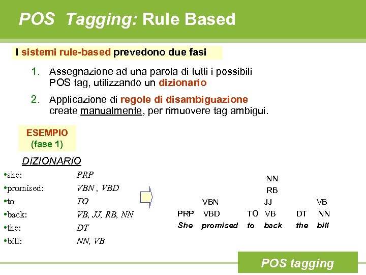 POS Tagging: Rule Based I sistemi rule-based prevedono due fasi 1. Assegnazione ad una