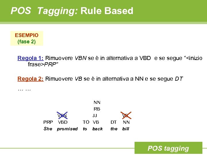 POS Tagging: Rule Based ESEMPIO (fase 2) Regola 1: Rimuovere VBN se è in