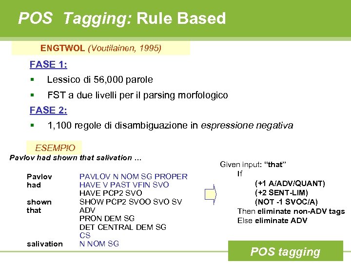 POS Tagging: Rule Based ENGTWOL (Voutilainen, 1995) FASE 1: § Lessico di 56, 000