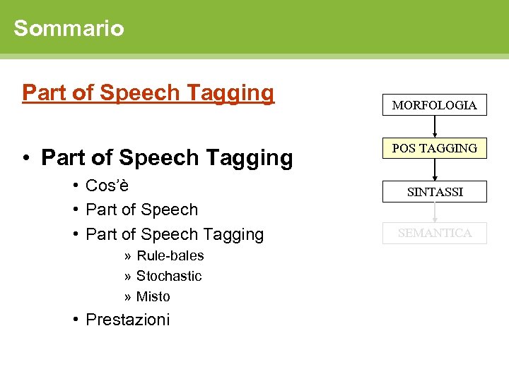 Sommario Part of Speech Tagging • Part of Speech Tagging • Cos’è • Part