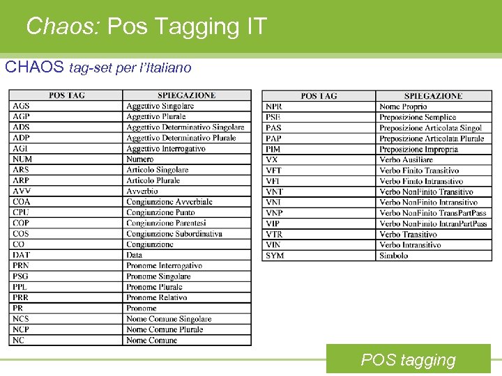 Chaos: Pos Tagging IT CHAOS tag-set per l’Italiano POS tagging 