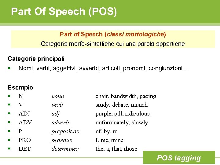Part Of Speech (POS) Part of Speech (classi morfologiche) Categoria morfo-sintattiche cui una parola