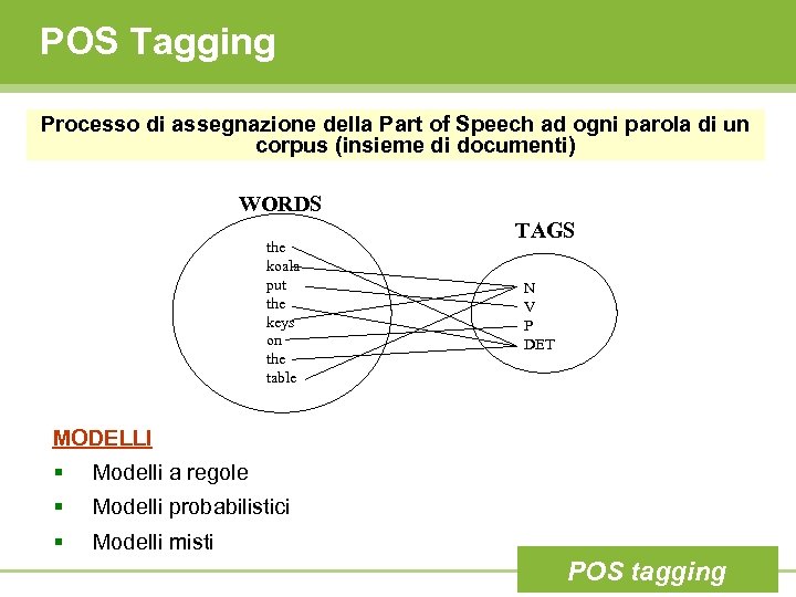 POS Tagging Processo di assegnazione della Part of Speech ad ogni parola di un
