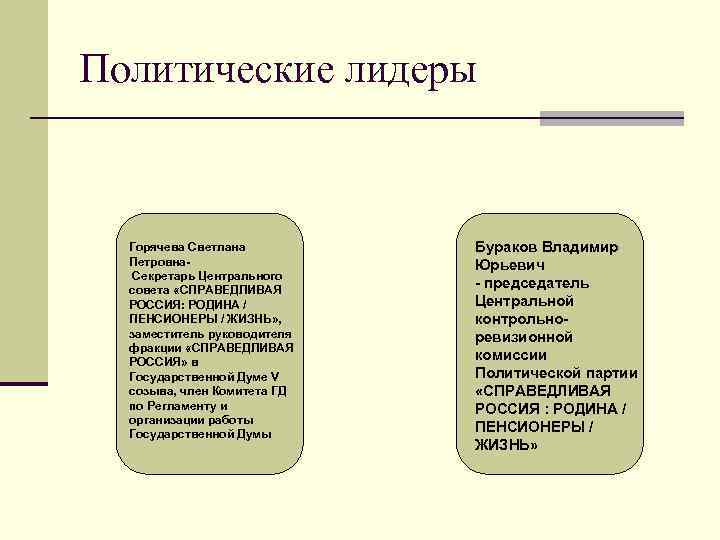 Политические лидеры сложный план