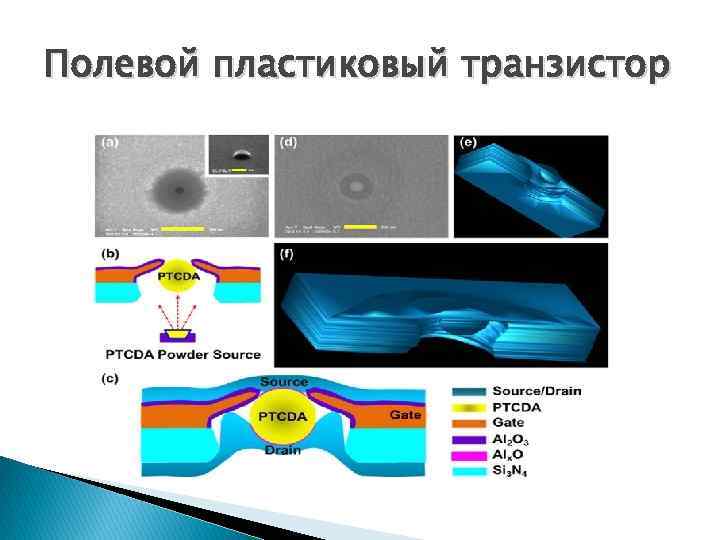 Полевой пластиковый транзистор 