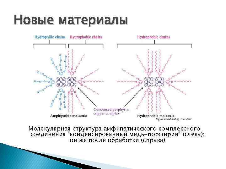 Новые материалы Молекулярная структура амфипатического комплексного соединения 