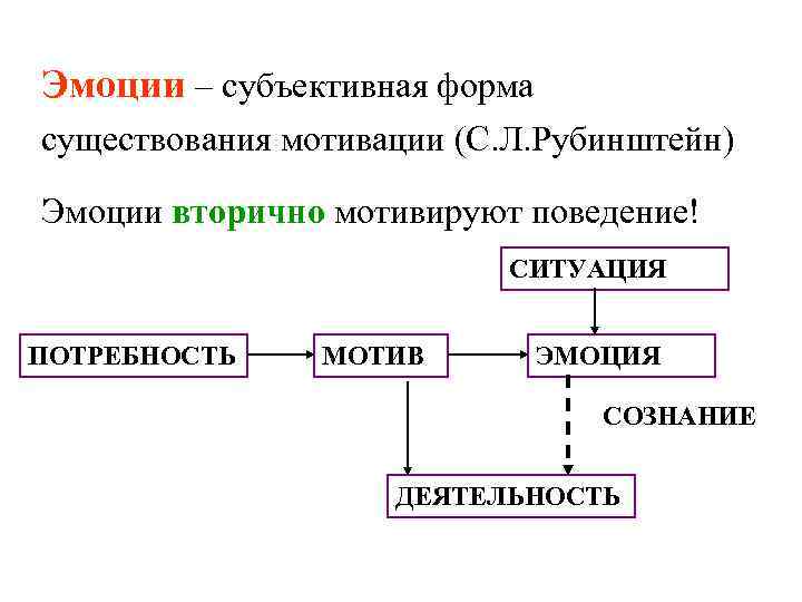 Субъективные формы. Классификация эмоций Рубинштейн. Теория эмоций Рубинштейна. С. Л. Рубинштейн эмоции. Теория эмоций с. л. Рубинштейна.