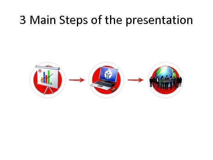3 Main Steps of the presentation 