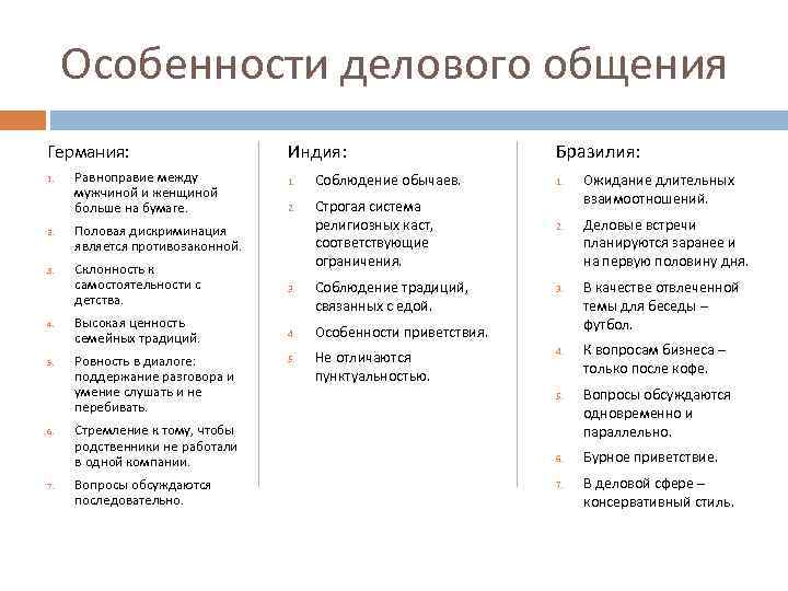 Особенности делового общения в германии презентация