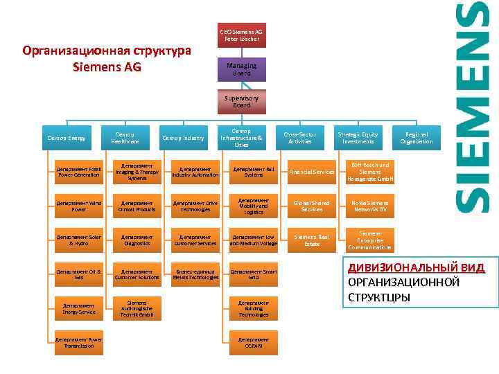 Мтс организационная структура схема