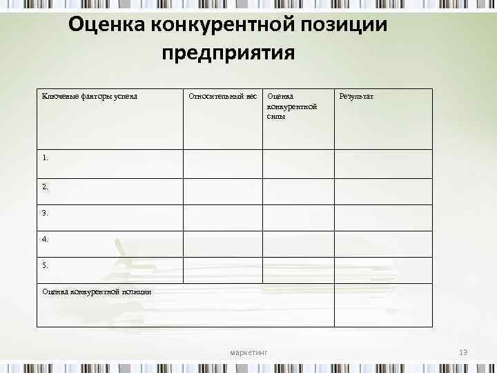 Оценка конкурентной позиции предприятия Ключевые факторы успеха Относительный вес Оценка конкурентной силы Результат 1.