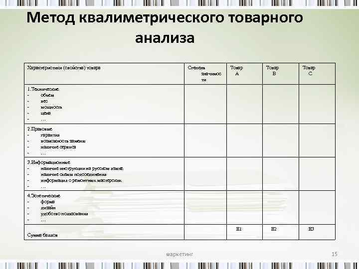 Метод квалиметрического товарного анализа Характеристики (свойства) товара Степень значимос ти Товар А Товар В