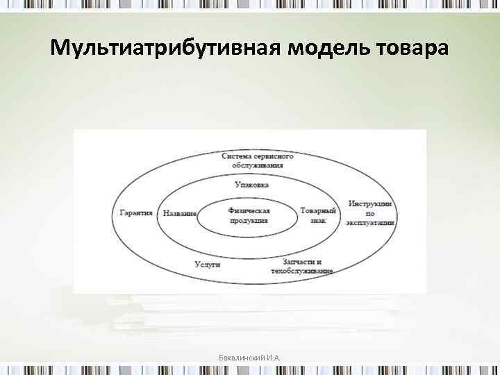 Мультиатрибутивная модель товара Бакалинский И. А. 