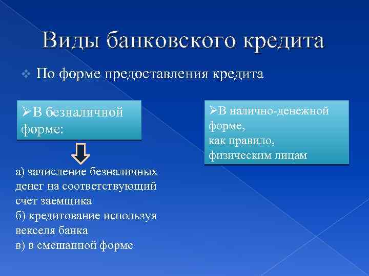 Виды банковского кредита v По форме предоставления кредита ØВ безналичной форме: а) зачисление безналичных