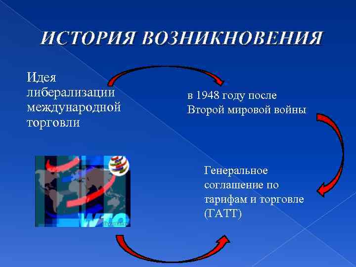 ИСТОРИЯ ВОЗНИКНОВЕНИЯ Идея либерализации международной торговли в 1948 году после Второй мировой войны Генеральное