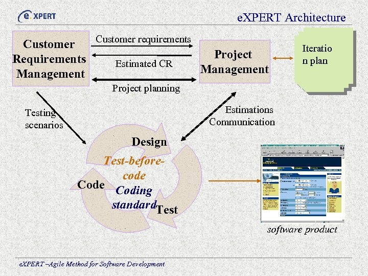 e. XPERT Architecture Customer requirements Customer Project Requirements Estimated CR Management Iteratio n plan