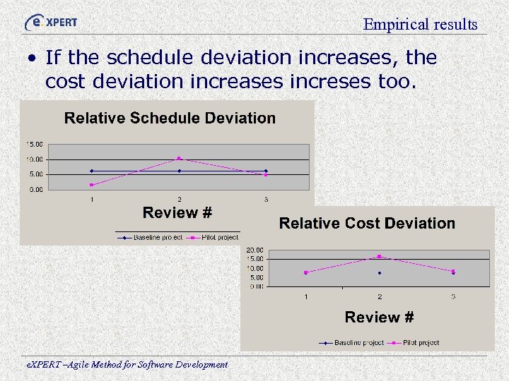 Empirical results • If the schedule deviation increases, the cost deviation increases increses too.