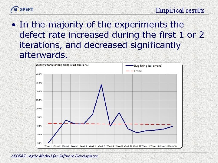 Empirical results • In the majority of the experiments the defect rate increased during