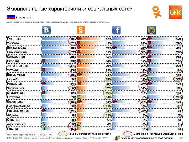 Социальные Сети Знакомств Список