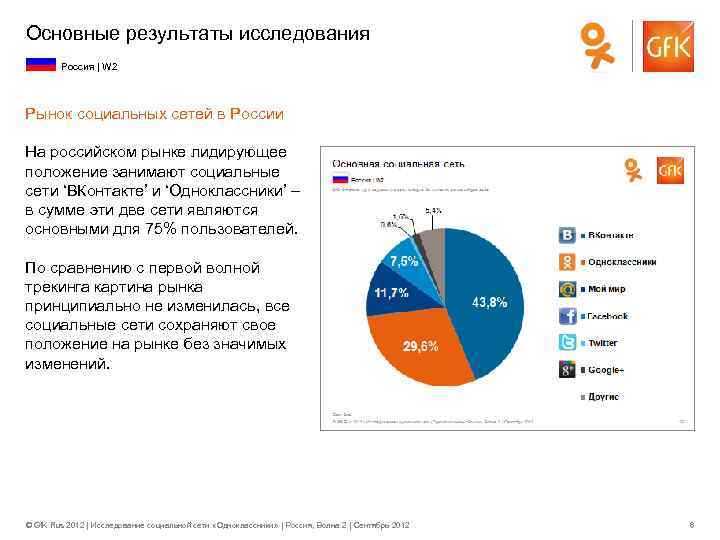 Основные результаты исследования Россия | W 2 Рынок социальных сетей в России На российском