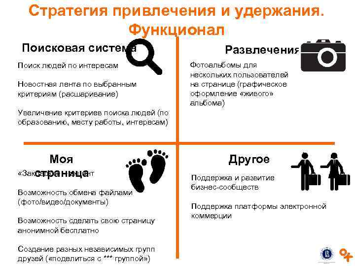 Стратегия привлечения и удержания. Функционал Поисковая система Поиск людей по интересам Новостная лента по