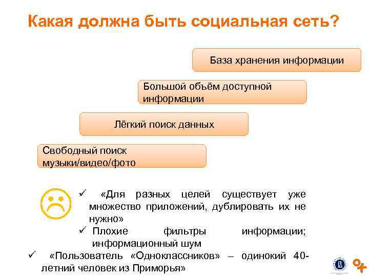 Какая должна быть социальная сеть? База хранения информации Большой объём доступной информации Лёгкий поиск