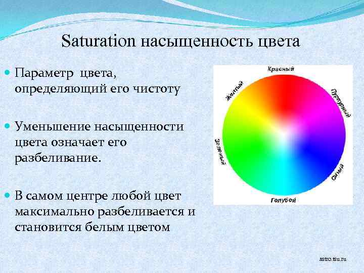 Saturation насыщенность цвета Параметр цвета, определяющий его чистоту Уменьшение насыщенности цвета означает его разбеливание.