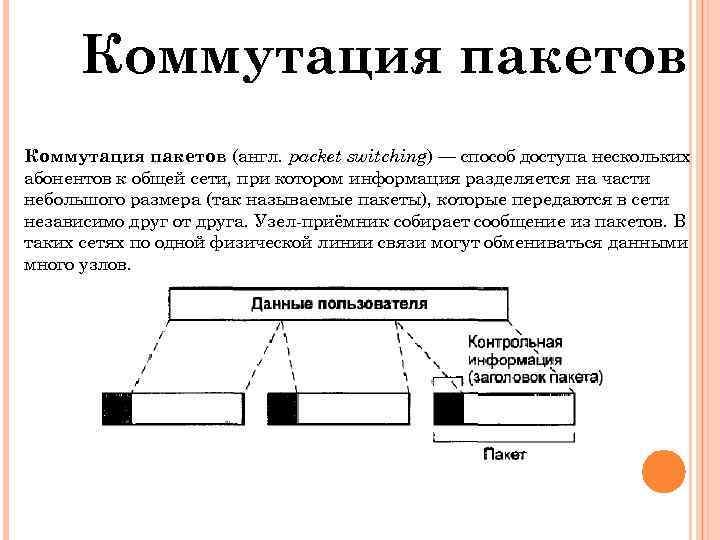 Коммутация пакетов (англ. packet switching) — способ доступа нескольких абонентов к общей сети, при